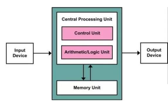区块链技术通俗讲解，2小时完整解释区块链技术（如何从技术角度理解区块链）