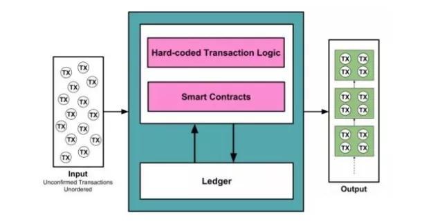 区块链技术通俗讲解，2小时完整解释区块链技术（如何从技术角度理解区块链）