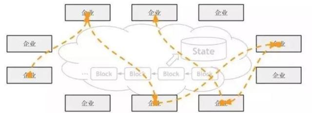 区块链技术通俗讲解，2小时完整解释区块链技术（如何从技术角度理解区块链）