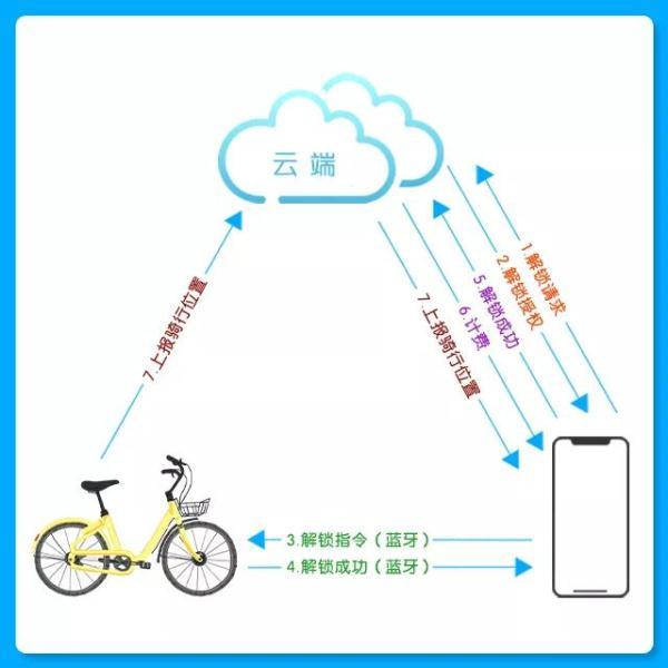 手机蓝牙有啥用，原来它才是手机里的宝藏功能