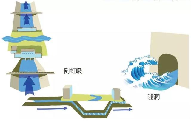 南水北调详细讲解，南水北调中线工程