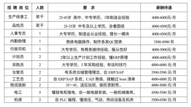 长沙蓝思科技最新招工，长沙蓝思科技最新招工地址