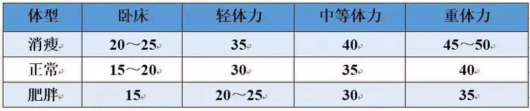糖尿病食谱测定(糖尿病食谱测定方法)