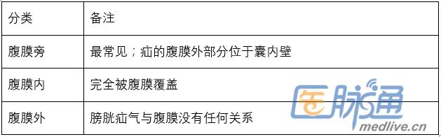 肥胖疝(肥胖疝气减肥会不会好)