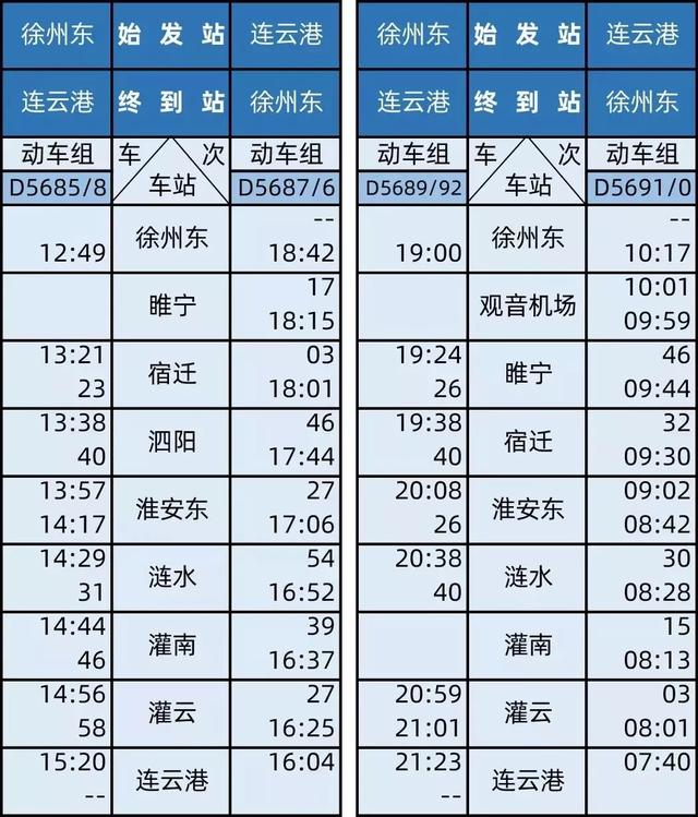 全国高铁线路图，全国已开通的高铁线路图