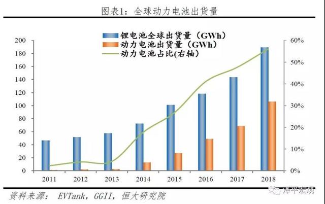 新能源电池发展趋势，新能源电池发展趋势分析报告（<2023年>-电池趋势）