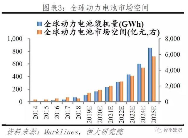 新能源电池发展趋势，新能源电池发展趋势分析报告（<2023年>-电池趋势）