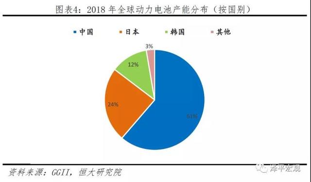 新能源电池发展趋势，新能源电池发展趋势分析报告（<2023年>-电池趋势）