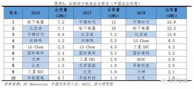 新能源电池发展趋势，新能源电池发展趋势分析报告（<2023年>-电池趋势）
