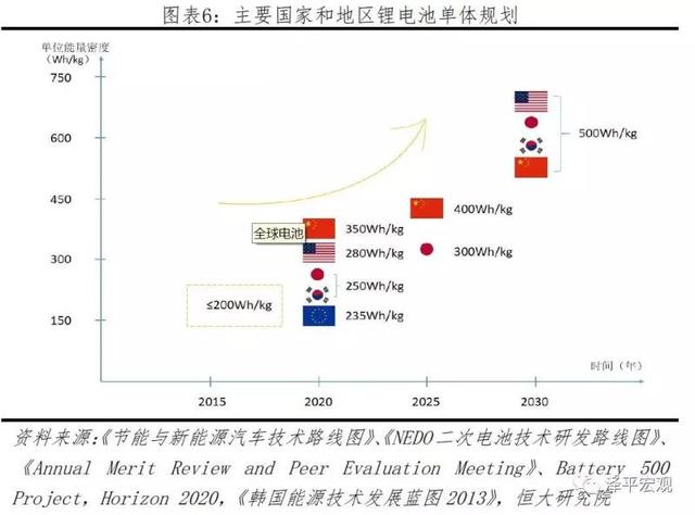 新能源电池发展趋势，新能源电池发展趋势分析报告（<2023年>-电池趋势）