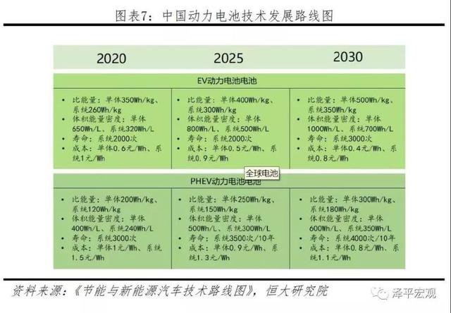 新能源电池发展趋势，新能源电池发展趋势分析报告（<2023年>-电池趋势）