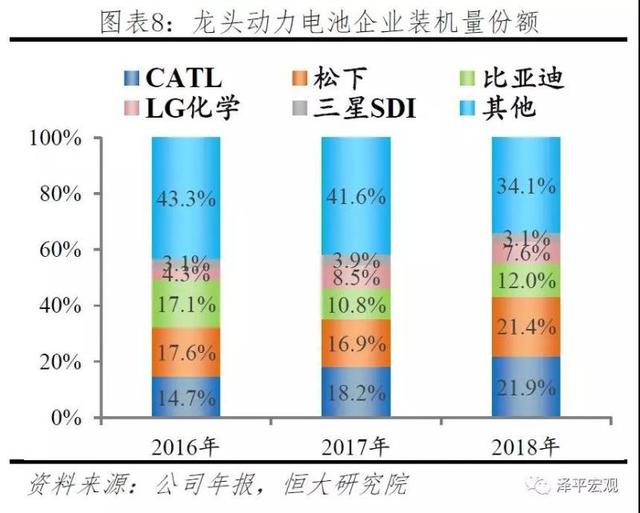 新能源电池发展趋势，新能源电池发展趋势分析报告（<2023年>-电池趋势）