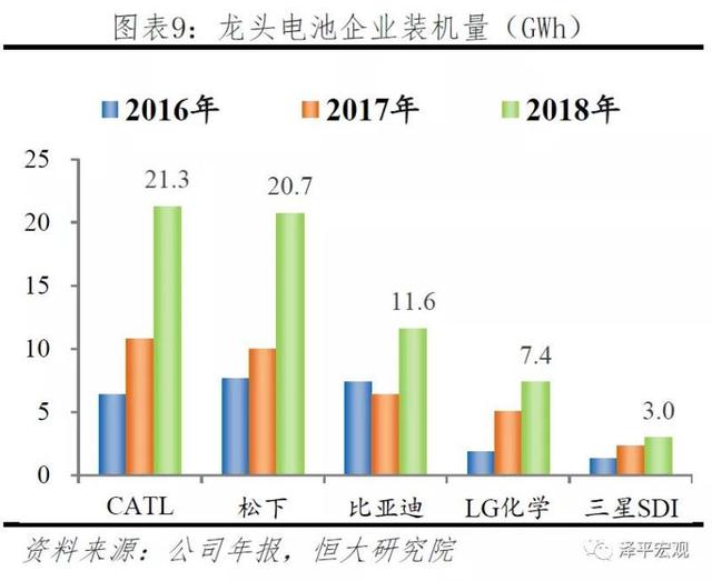 新能源电池发展趋势，新能源电池发展趋势分析报告（<2023年>-电池趋势）