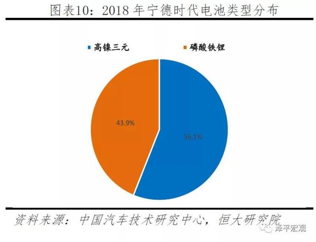 新能源电池发展趋势，新能源电池发展趋势分析报告（<2023年>-电池趋势）
