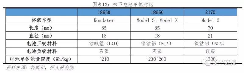 新能源电池发展趋势，新能源电池发展趋势分析报告（<2023年>-电池趋势）