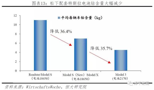 新能源电池发展趋势，新能源电池发展趋势分析报告（<2023年>-电池趋势）