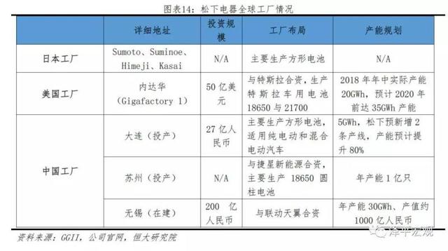 新能源电池发展趋势，新能源电池发展趋势分析报告（<2023年>-电池趋势）