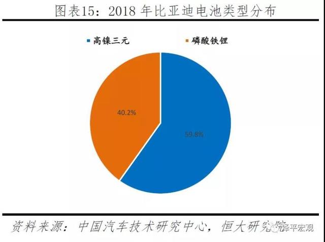 新能源电池发展趋势，新能源电池发展趋势分析报告（<2023年>-电池趋势）