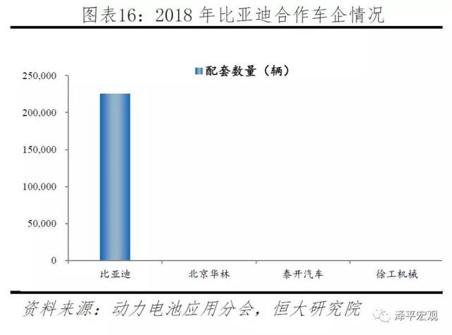 新能源电池发展趋势，新能源电池发展趋势分析报告（<2023年>-电池趋势）