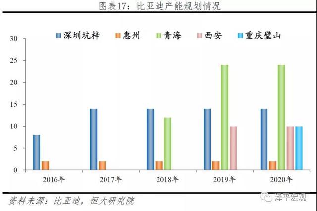 新能源电池发展趋势，新能源电池发展趋势分析报告（<2023年>-电池趋势）