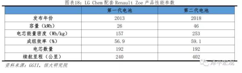 新能源电池发展趋势，新能源电池发展趋势分析报告（<2023年>-电池趋势）
