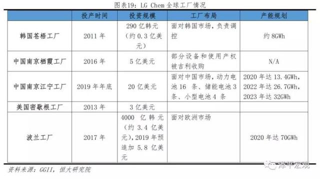 新能源电池发展趋势，新能源电池发展趋势分析报告（<2023年>-电池趋势）