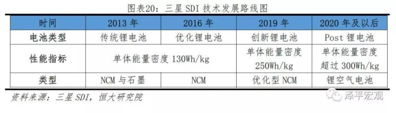 新能源电池发展趋势，新能源电池发展趋势分析报告（<2023年>-电池趋势）