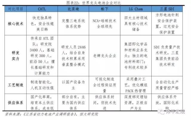 新能源电池发展趋势，新能源电池发展趋势分析报告（<2023年>-电池趋势）