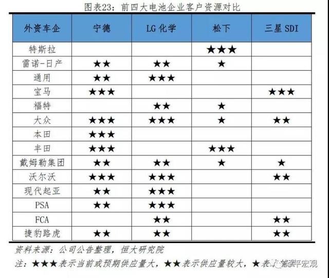 新能源电池发展趋势，新能源电池发展趋势分析报告（<2023年>-电池趋势）