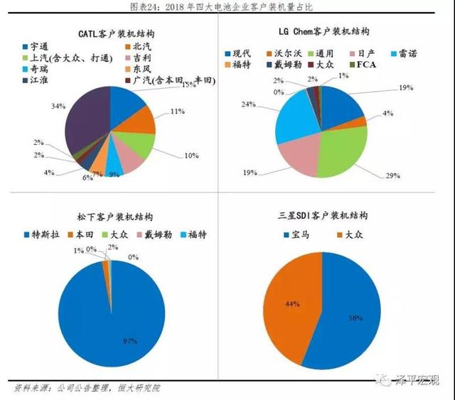 新能源电池发展趋势，新能源电池发展趋势分析报告（<2023年>-电池趋势）