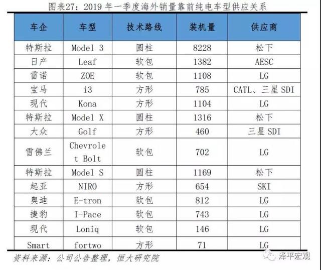 新能源电池发展趋势，新能源电池发展趋势分析报告（<2023年>-电池趋势）