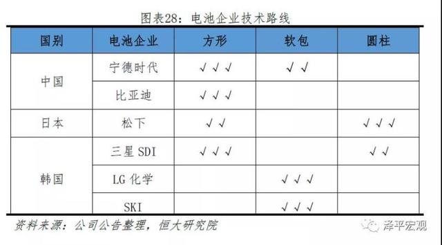 新能源电池发展趋势，新能源电池发展趋势分析报告（<2023年>-电池趋势）