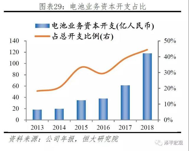新能源电池发展趋势，新能源电池发展趋势分析报告（<2023年>-电池趋势）