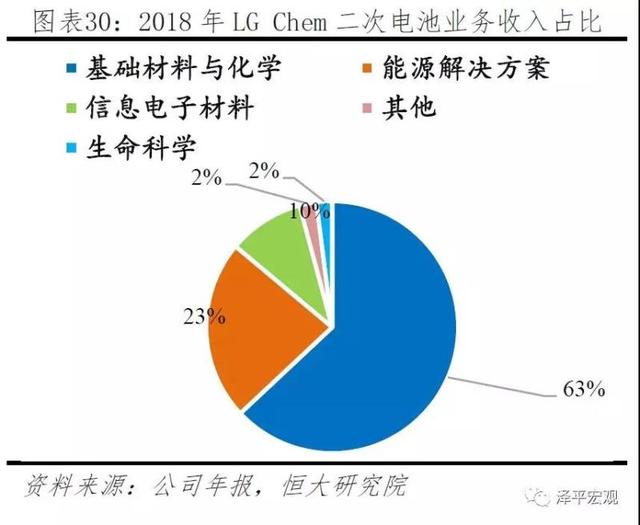 新能源电池发展趋势，新能源电池发展趋势分析报告（<2023年>-电池趋势）
