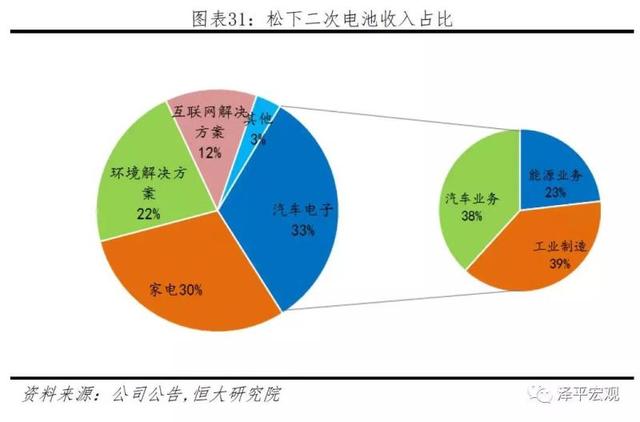 新能源电池发展趋势，新能源电池发展趋势分析报告（<2023年>-电池趋势）