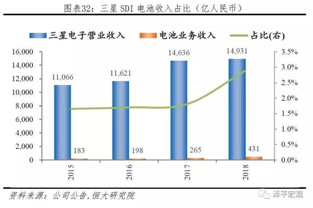新能源电池发展趋势，新能源电池发展趋势分析报告（<2023年>-电池趋势）