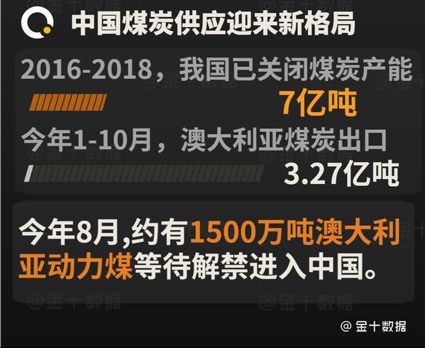 印尼暂禁煤炭出口最新消息，27000吨印尼煤炭输华后
