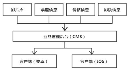 运营中台与技术中台，终于有人把业务中台、数据中台、技术中台都讲明白了