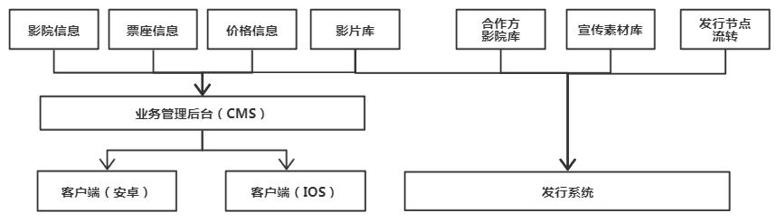 运营中台与技术中台，终于有人把业务中台、数据中台、技术中台都讲明白了