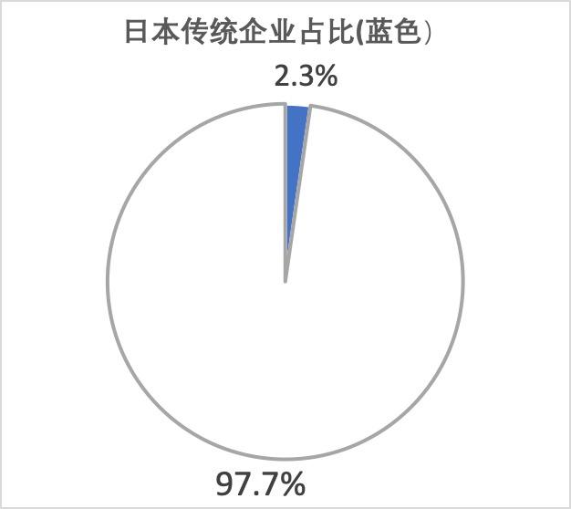 日本区块链（2019年度TEAMZ日本区块链产业现状分析 - 火星号精选）