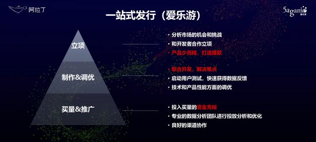 现在的小游戏都需要实名认证吗，累计注册用户过亿