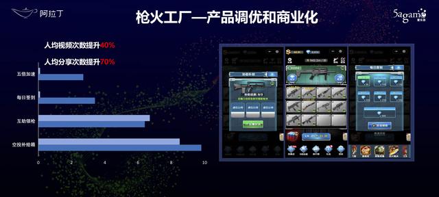 现在的小游戏都需要实名认证吗，累计注册用户过亿