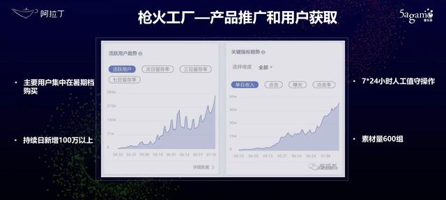 现在的小游戏都需要实名认证吗，累计注册用户过亿