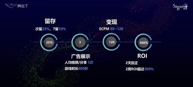 现在的小游戏都需要实名认证吗，累计注册用户过亿