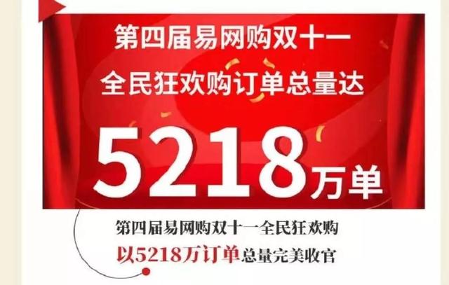 十大电商事件排名，2022，电商行业十大事件