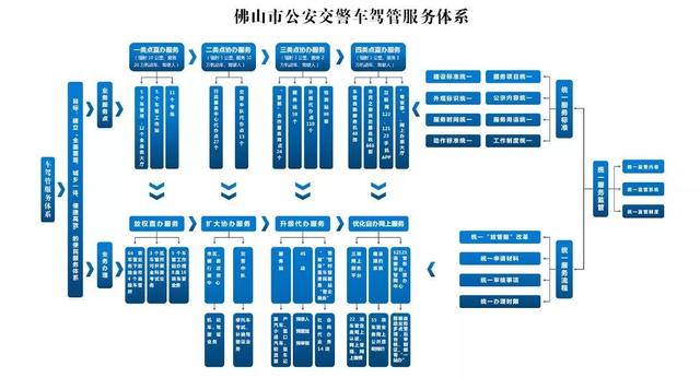 车管所网上办理业务怎么样，车管业务怎么办