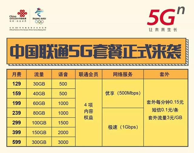 联通5G套餐真的来了，联通5g哪个套餐最划算