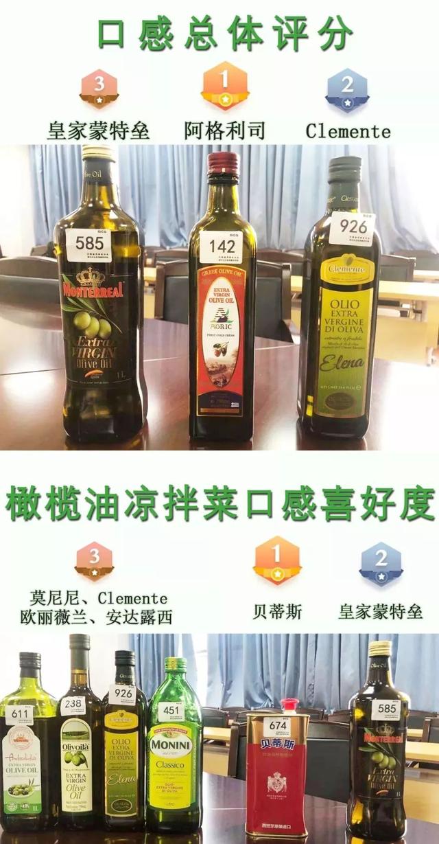 橄榄油哪个牌子好，橄榄油怎么选哪个牌子好