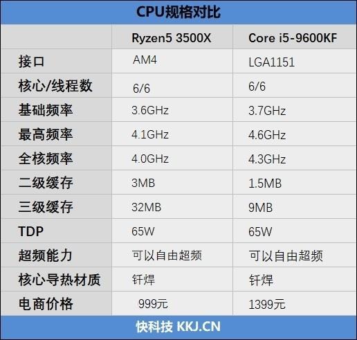 i5和r5哪个好，锐龙r5与i5哪个性能好（VS.酷睿i5-12400）