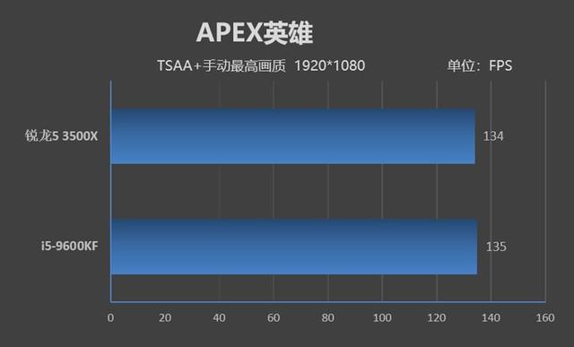 i5和r5哪个好，锐龙r5与i5哪个性能好（VS.酷睿i5-12400）